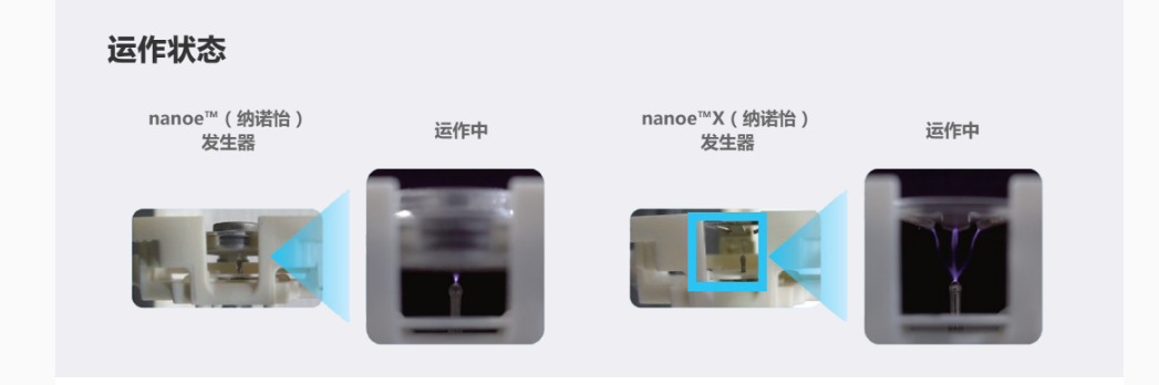 高浓度nanoe™X（纳诺怡）游离子净化技术(图6)
